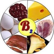 Vitamíny B2 pre mozog